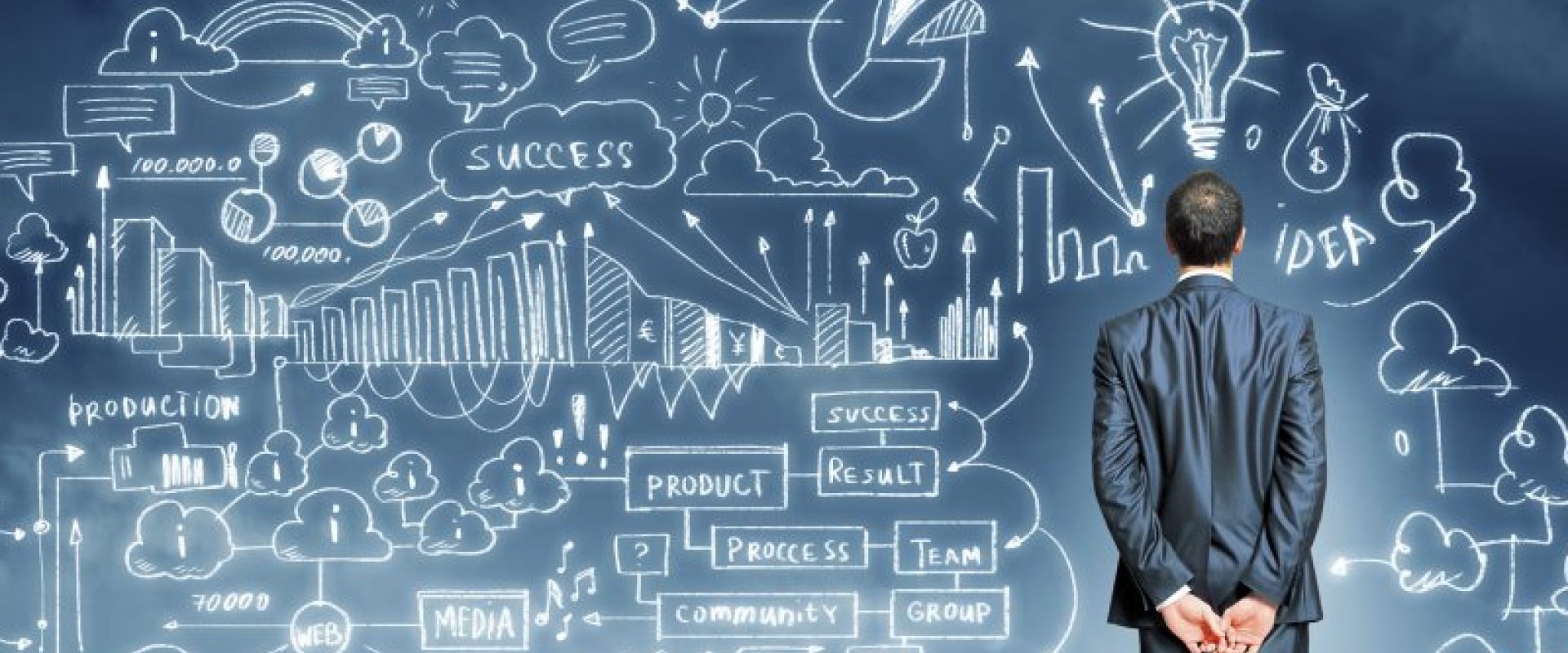 The Importance of Business Activities