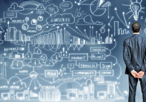 The Importance of Business Activities